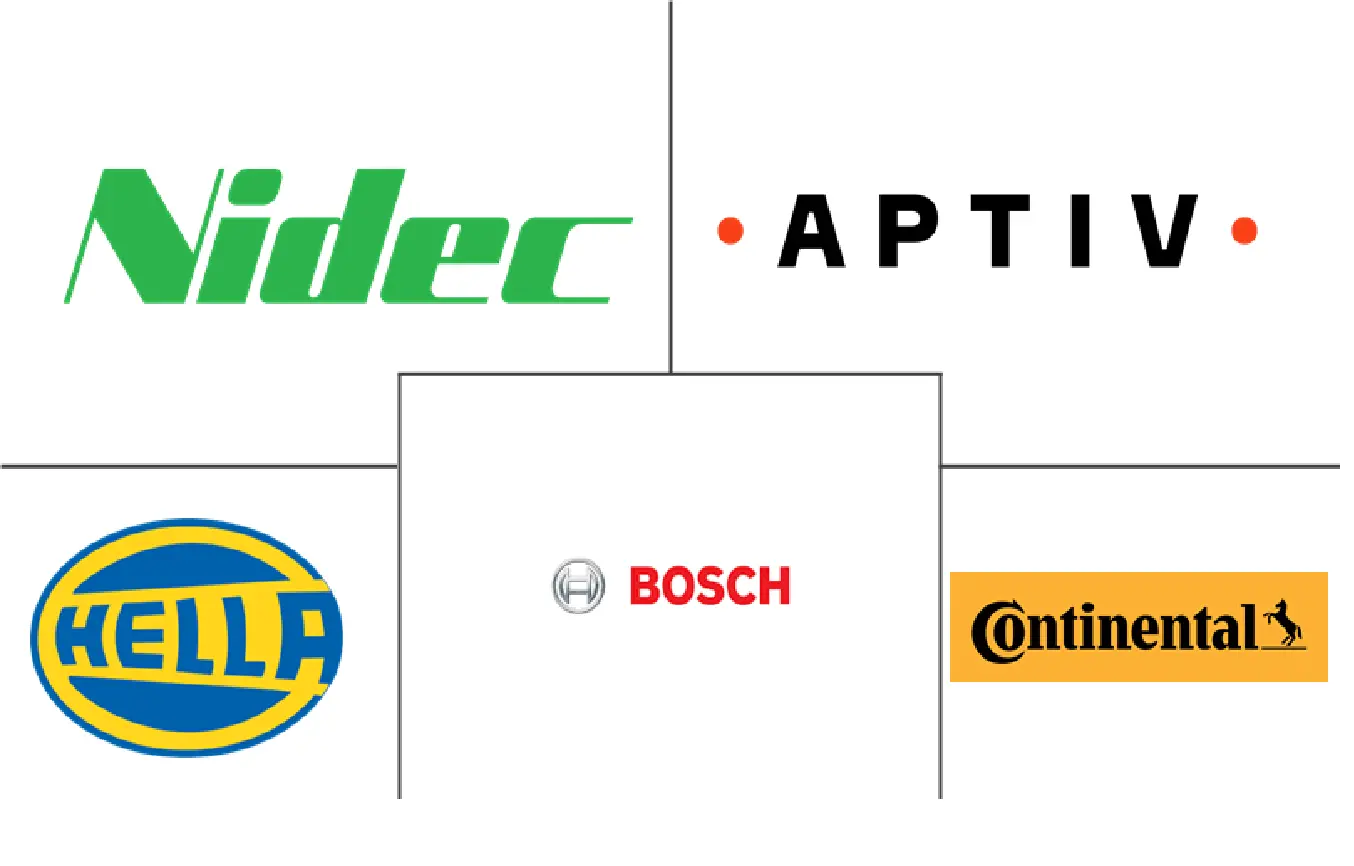北美汽车液压执行器市场规模