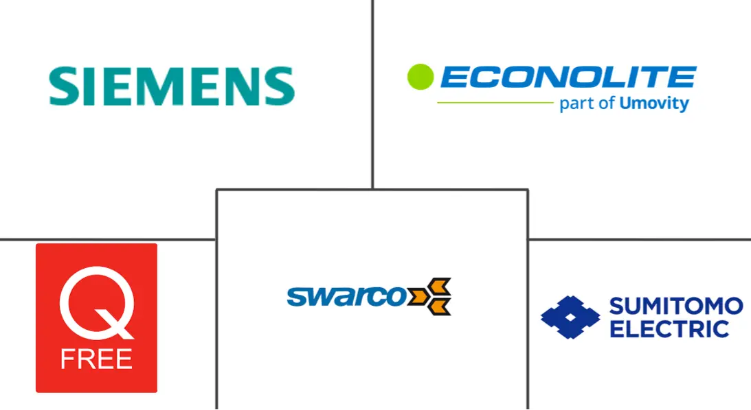 交通信号控制器市场规模和份额