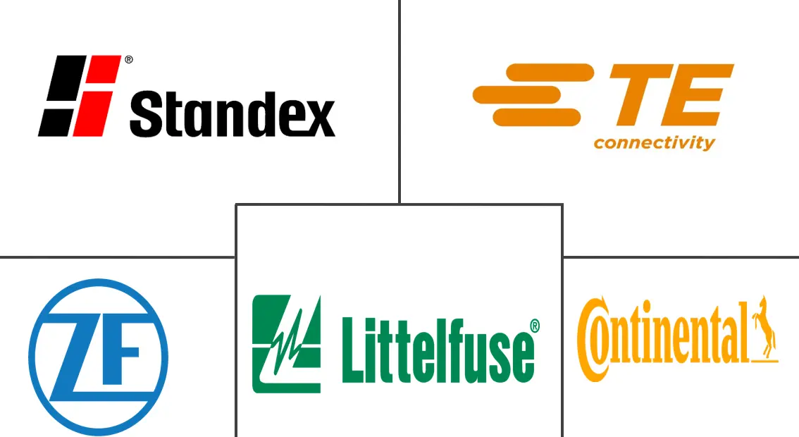 汽车磁簧开关/传感器市场规模和份额