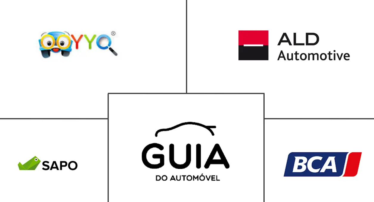 葡萄牙二手车市场规模和份额