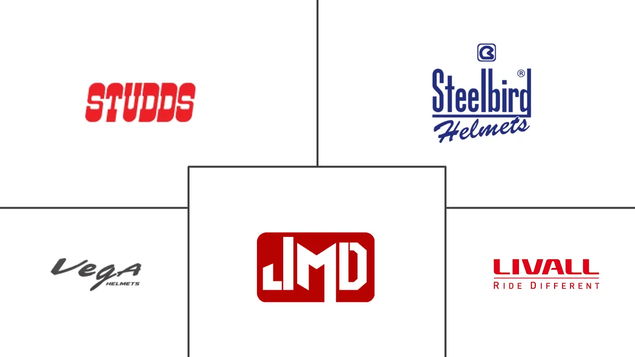 印度联网头盔市场规模和份额