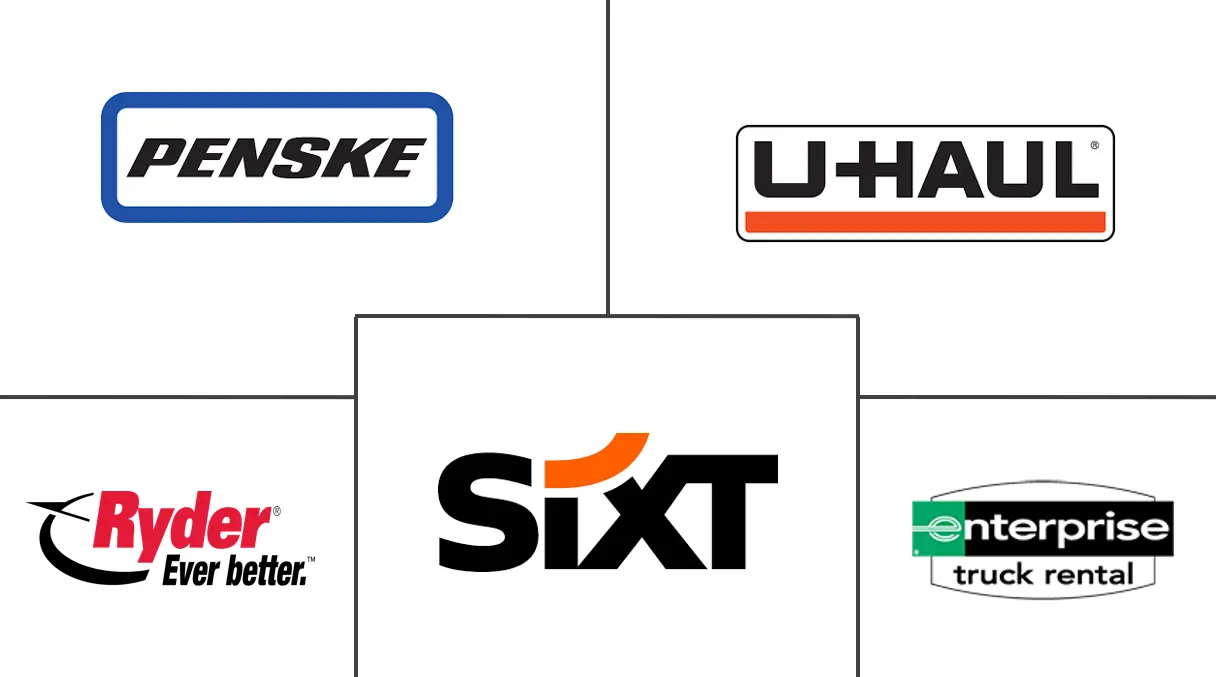 卡车租赁市场规模和份额