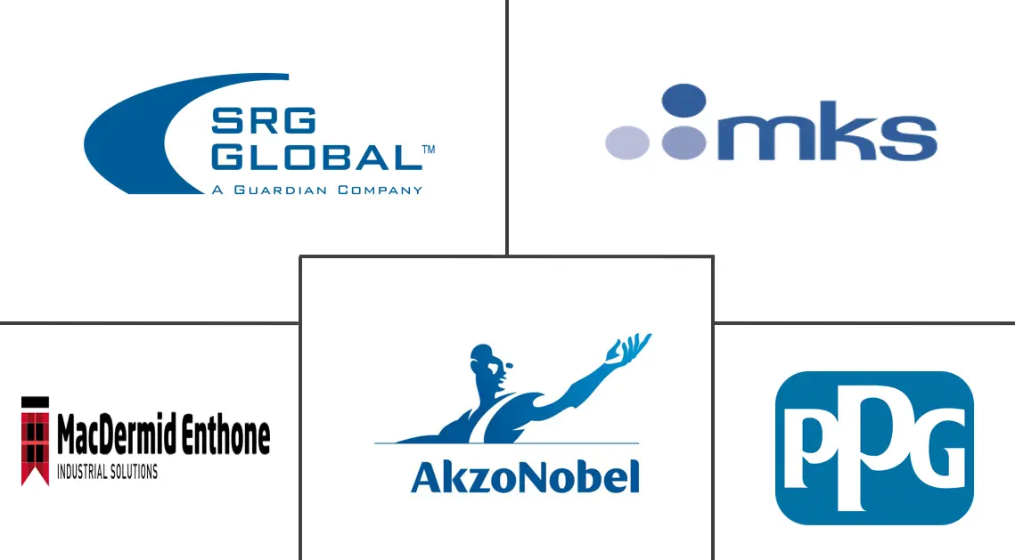 汽车铬表面处理市场规模和份额