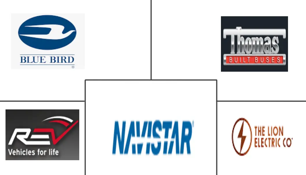 加拿大校车市场规模