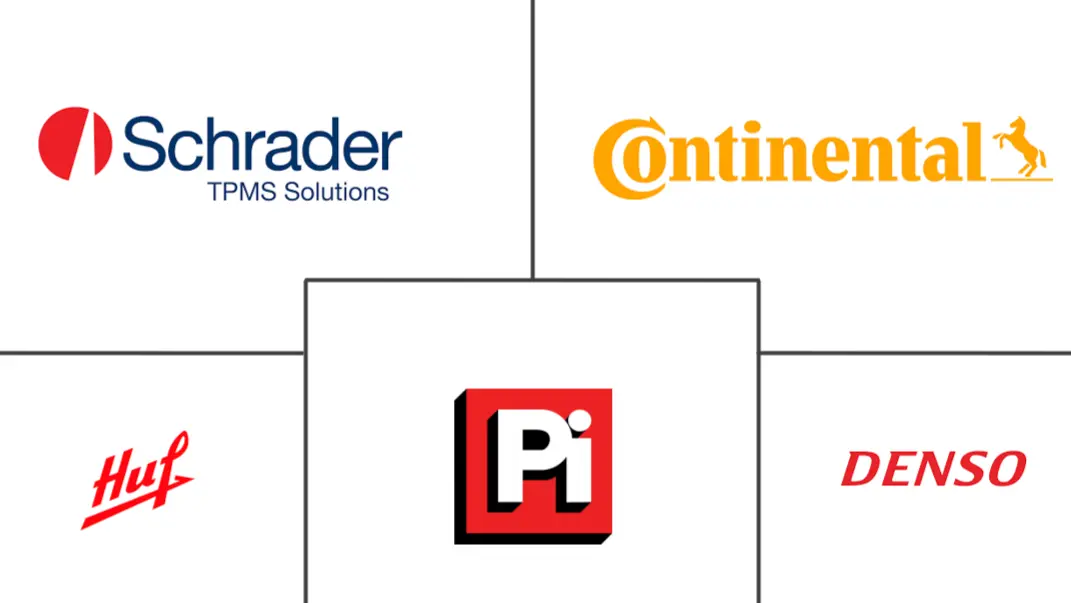 美国售后市场TPMS市场规模及份额