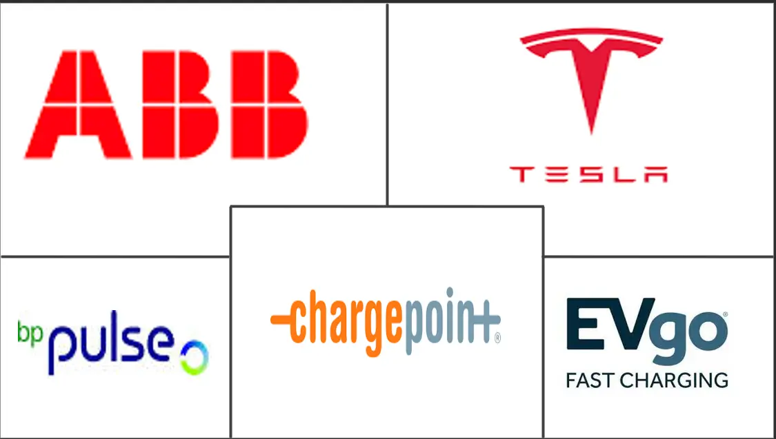 电动两轮车充电站市场规模