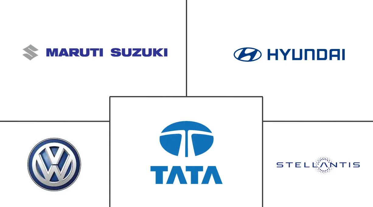 CNG汽车市场规模及份额