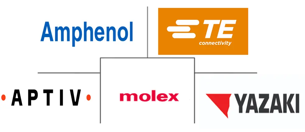 美国汽车连接器市场规模及份额
