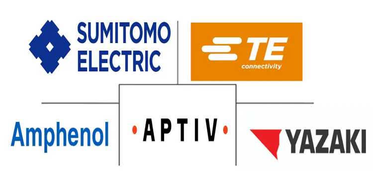 电动汽车连接器市场规模和份额