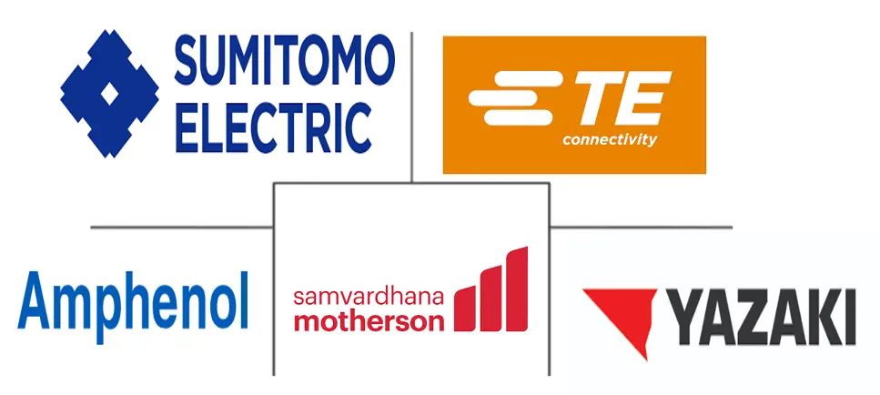 印度汽车连接器市场规模及份额