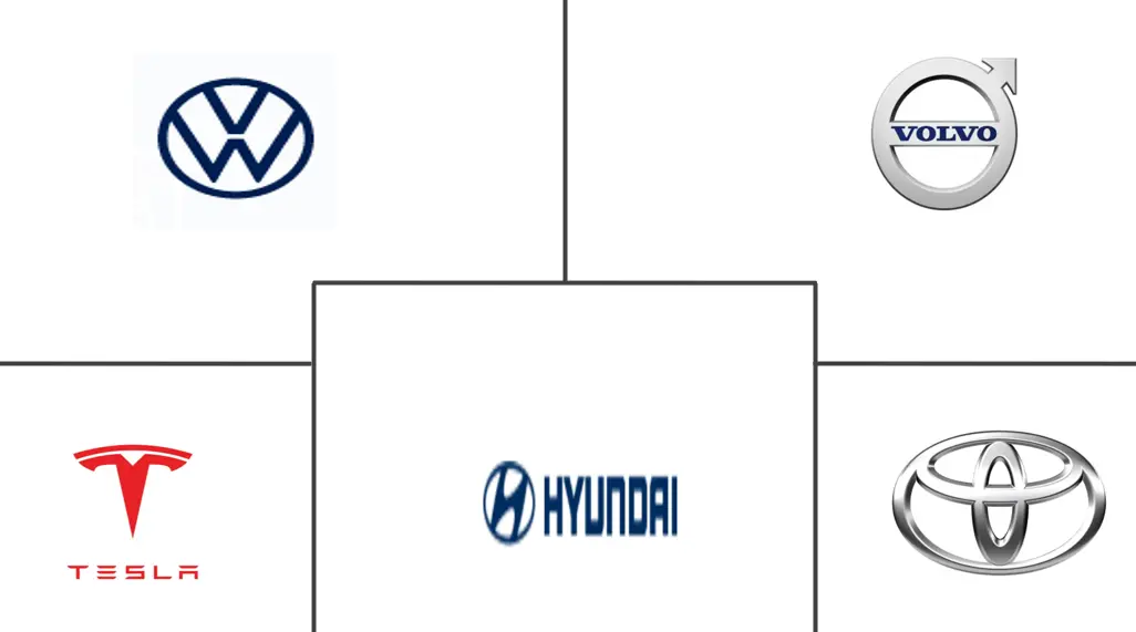 低排放汽车市场规模