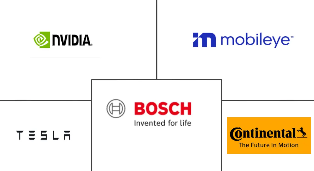 汽车人工智能市场规模及份额