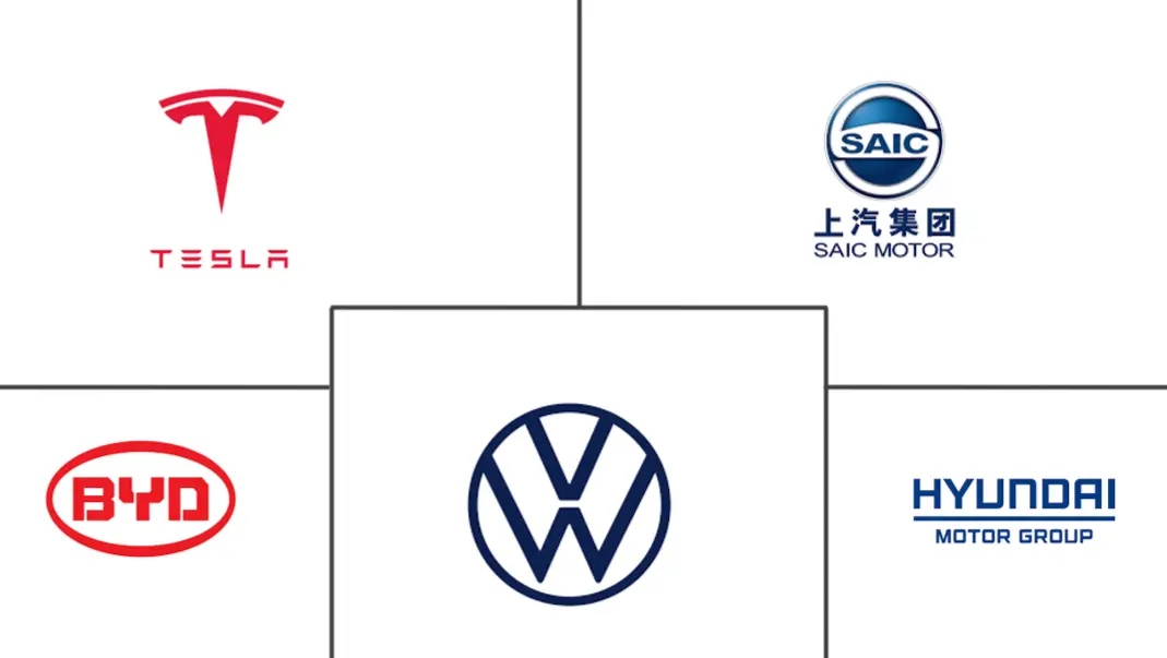 电动汽车平台市场规模和份额