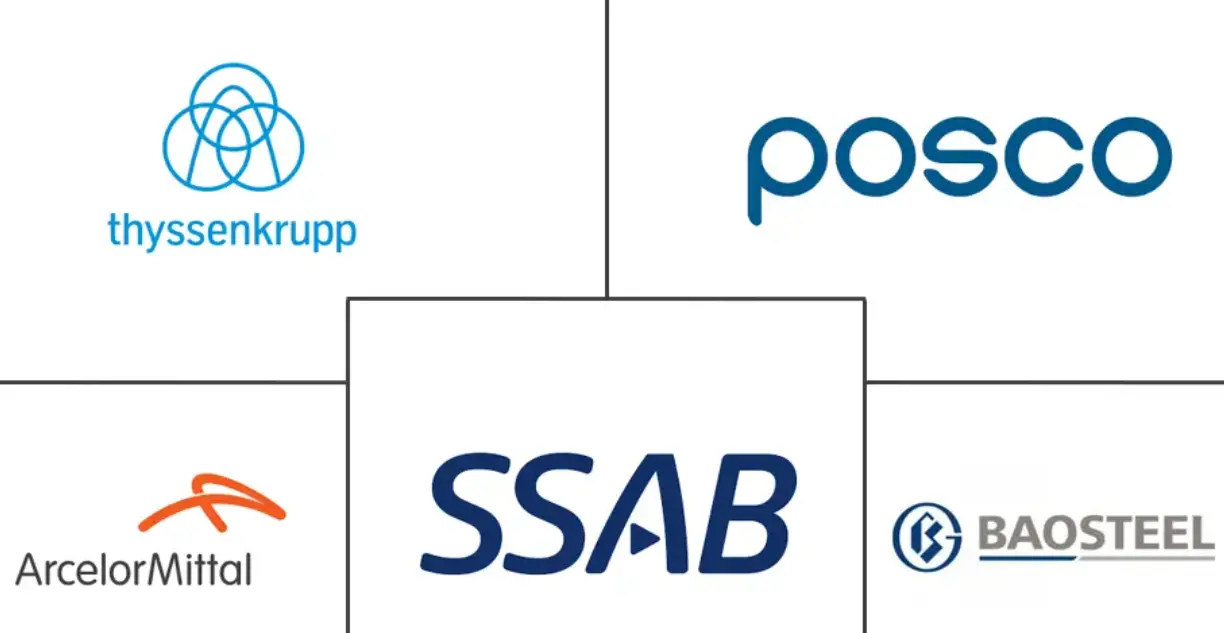 欧洲汽车先进高强钢市场规模