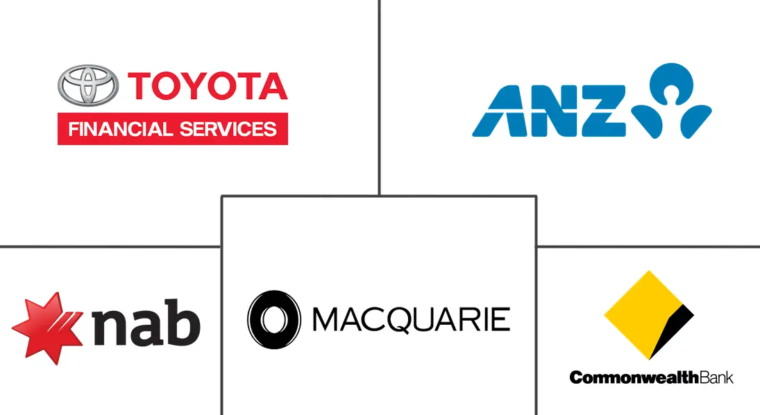 澳大利亚汽车融资市场规模和份额分析