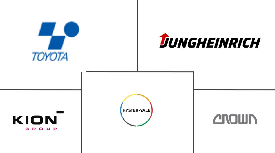 电动叉车市场规模及份额