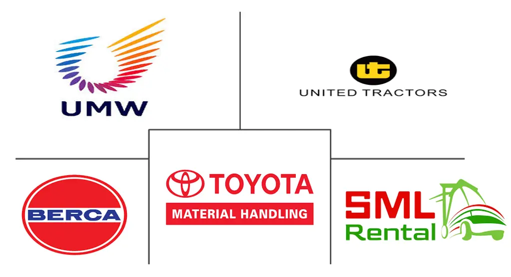 印尼叉车租赁市场规模及份额