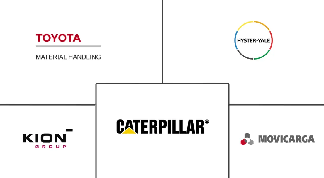 巴西叉车租赁市场规模及份额