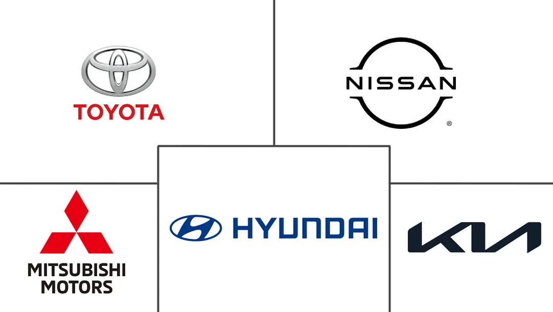 阿曼汽车市场规模和份额