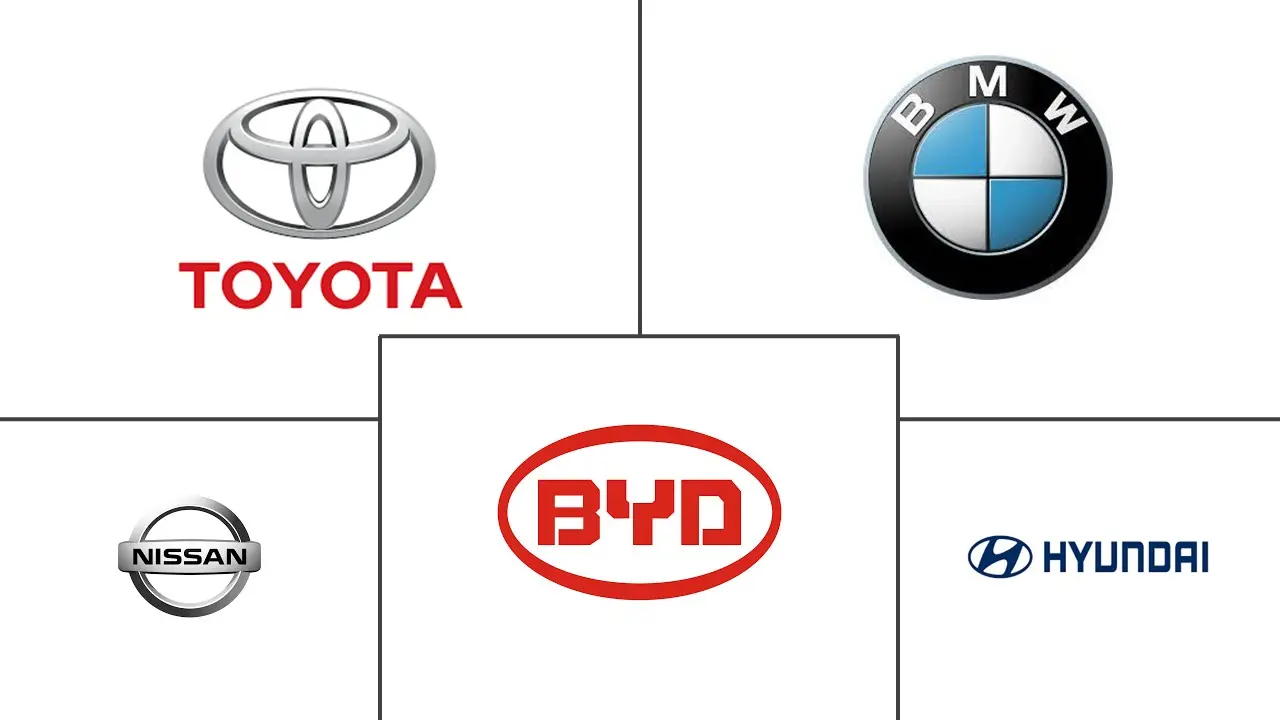亚太地区汽车高性能电动汽车市场规模和份额分析