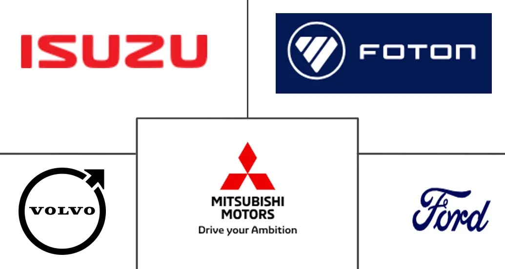 秘鲁商用车市场规模