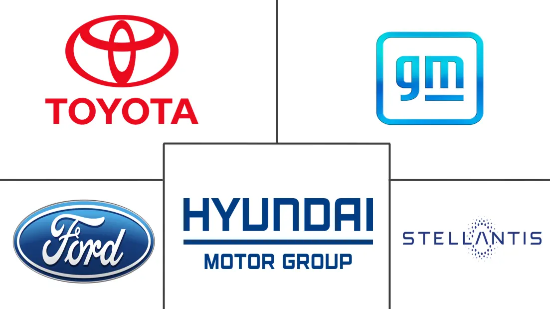 北美微混合动力汽车市场规模和份额分析