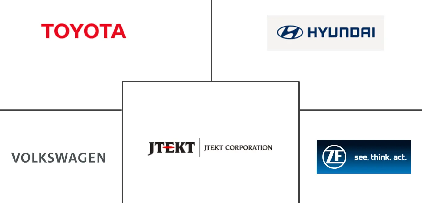 汽车动力总成市场规模