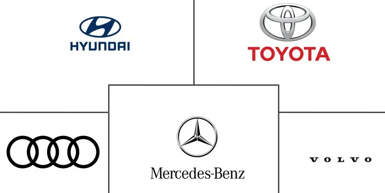 欧洲燃料电池电动汽车市场规模