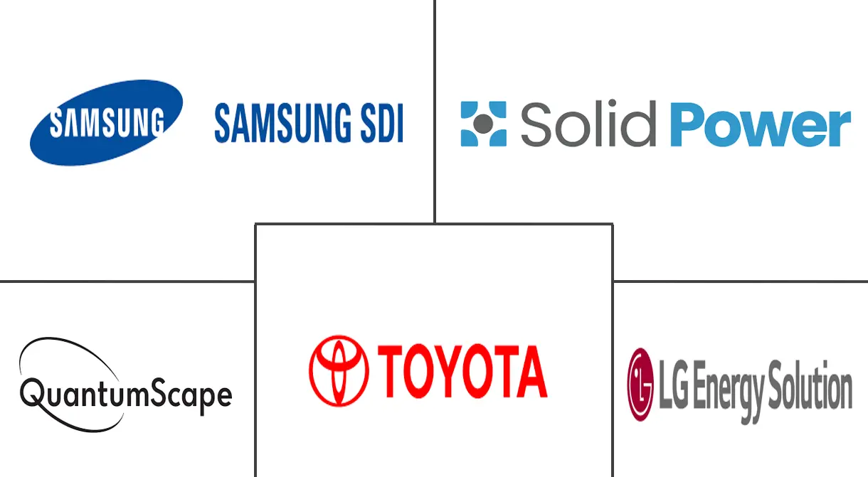 电动汽车固态电池市场规模及份额