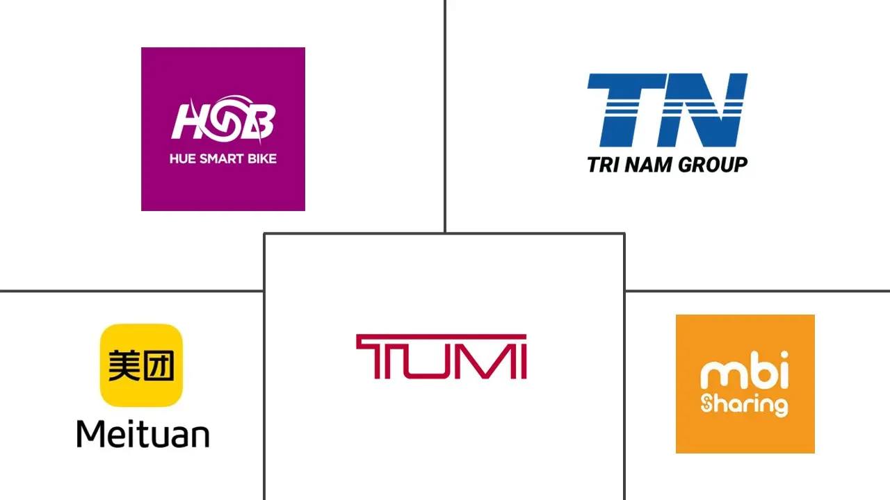 越南共享单车市场规模及份额