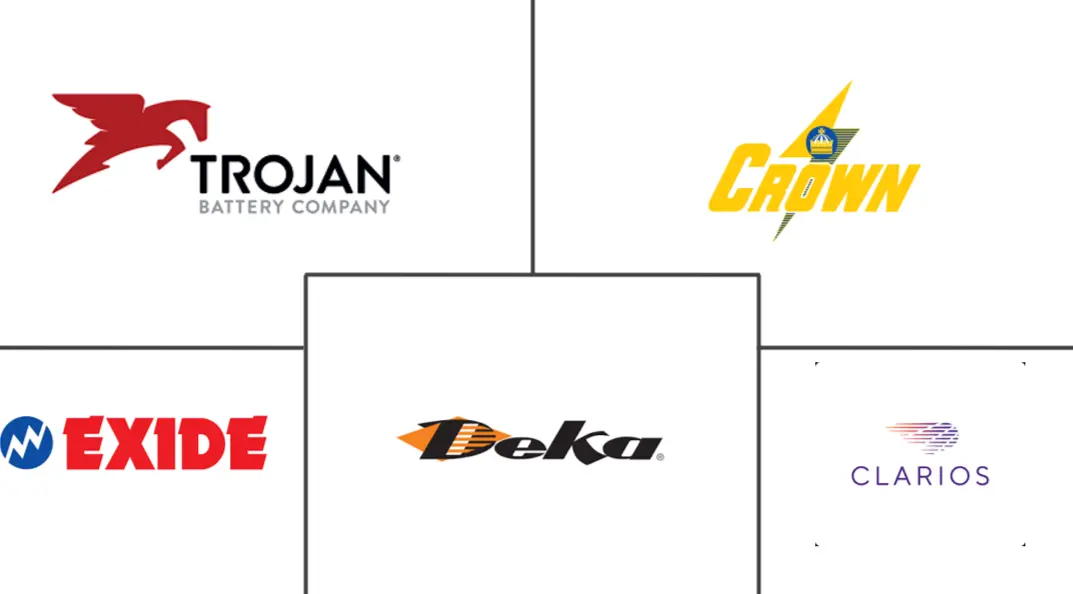 高尔夫球车电池市场规模及份额