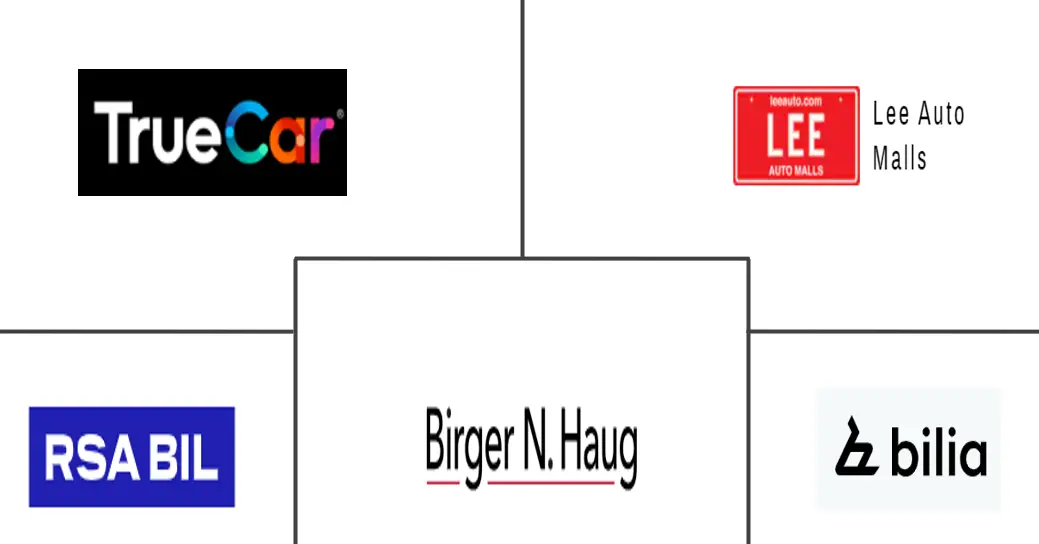 挪威二手车市场规模