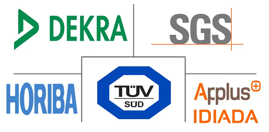 欧洲汽车排放标准和影响分析市场规模和份额分析