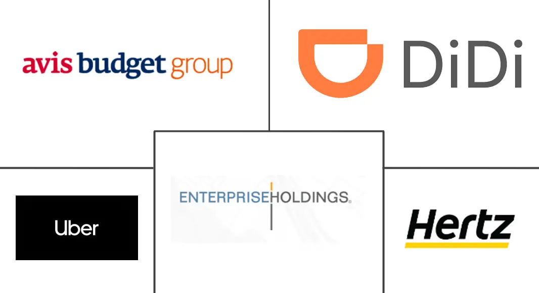 移动即服务市场规模和份额