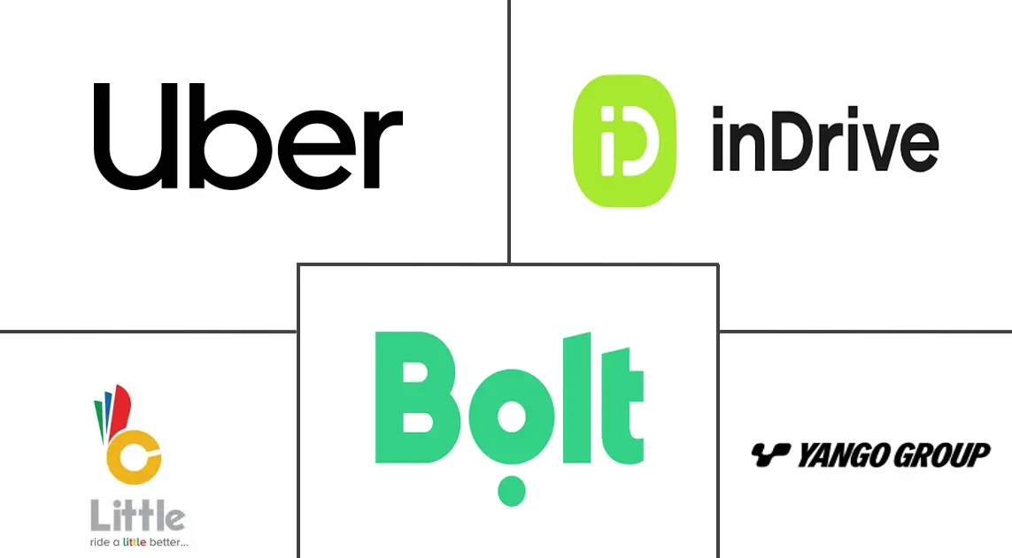 非洲网约车市场规模和份额