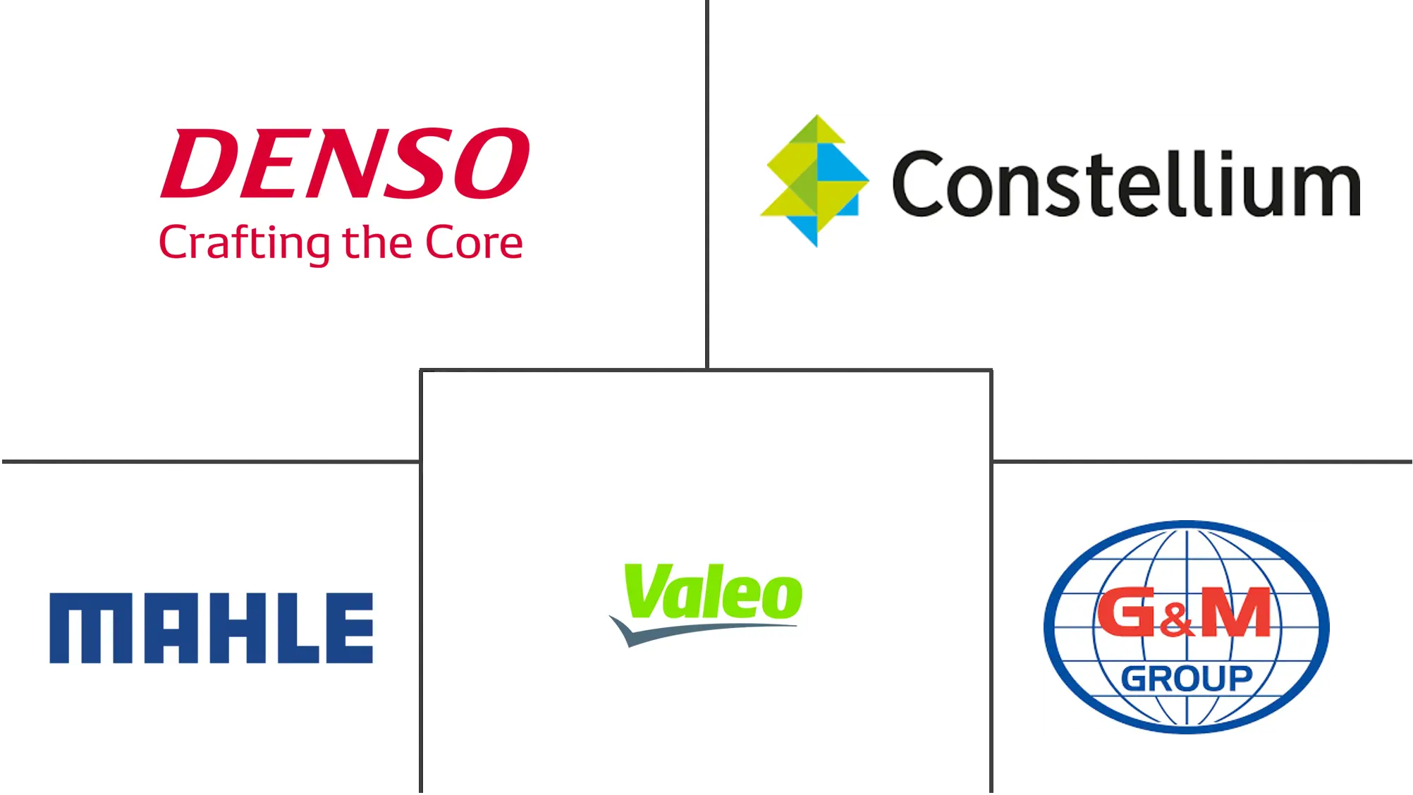 欧洲汽车热交换器市场规模