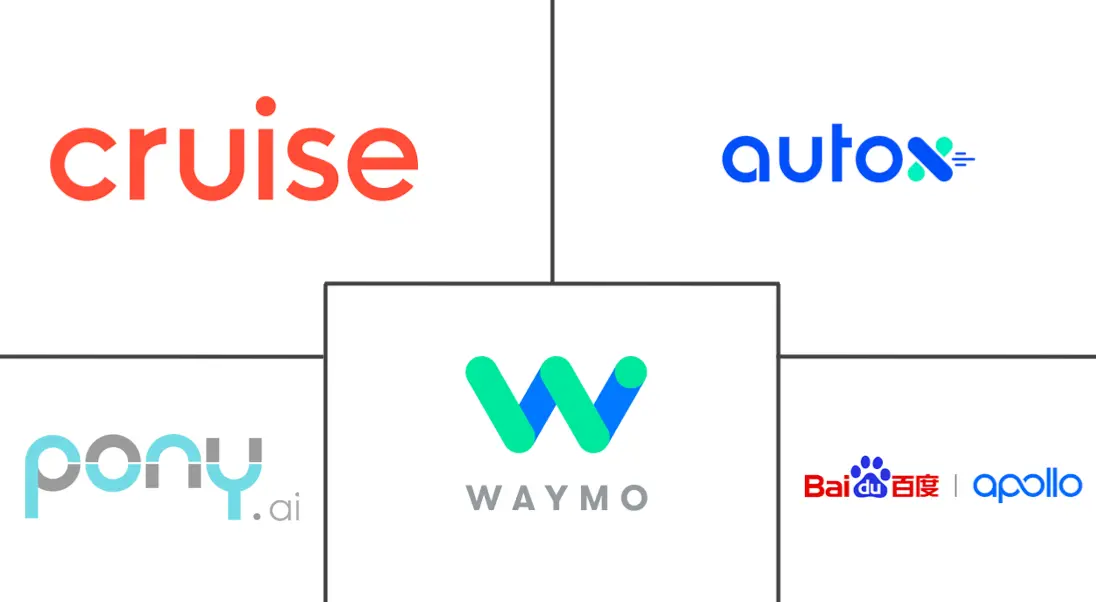 机器人出租车市场规模和份额