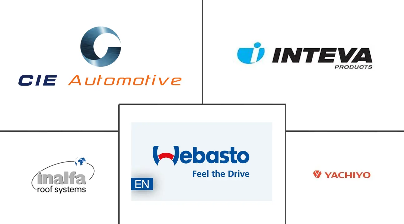 非洲和中东汽车天窗市场规模和份额分析