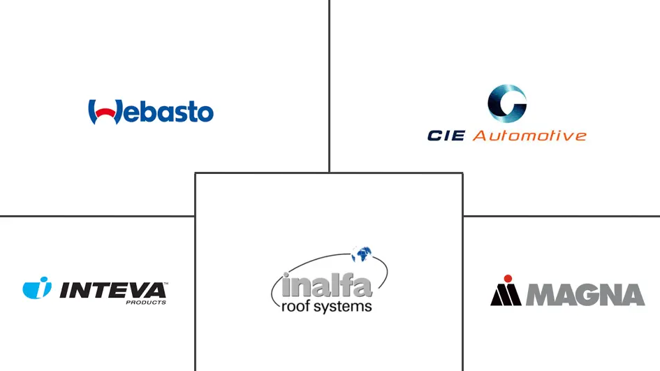 意大利汽车天窗市场规模