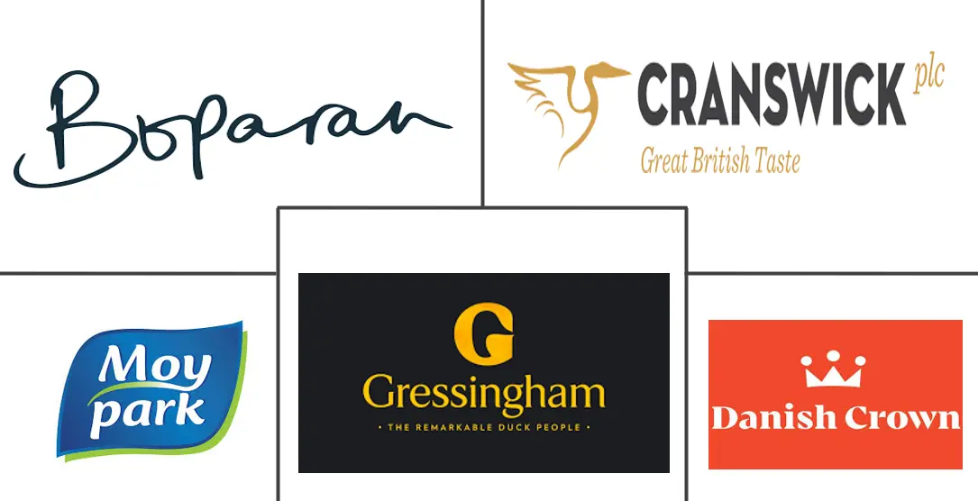 英国家禽肉市场规模和份额