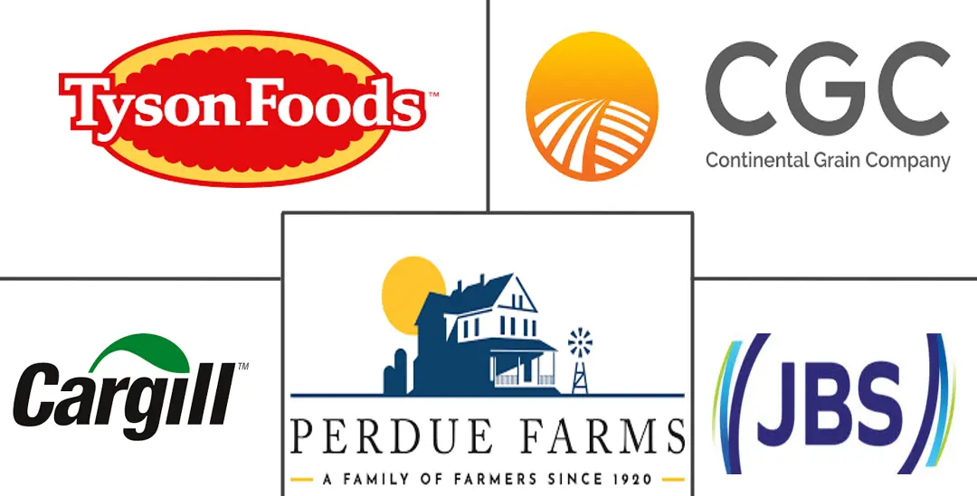 美国家禽肉市场规模和份额