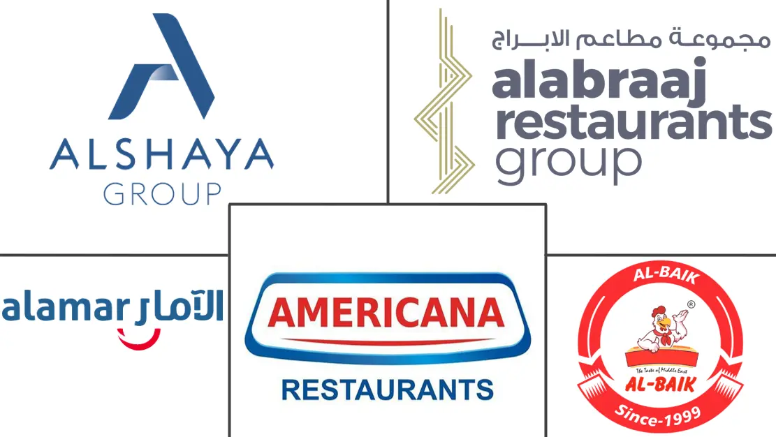 巴林餐饮服务市场规模和份额