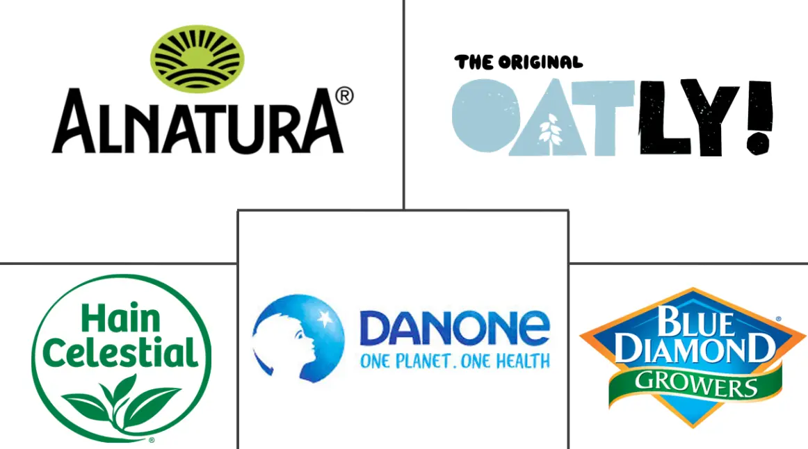 德国非乳制品市场规模和份额