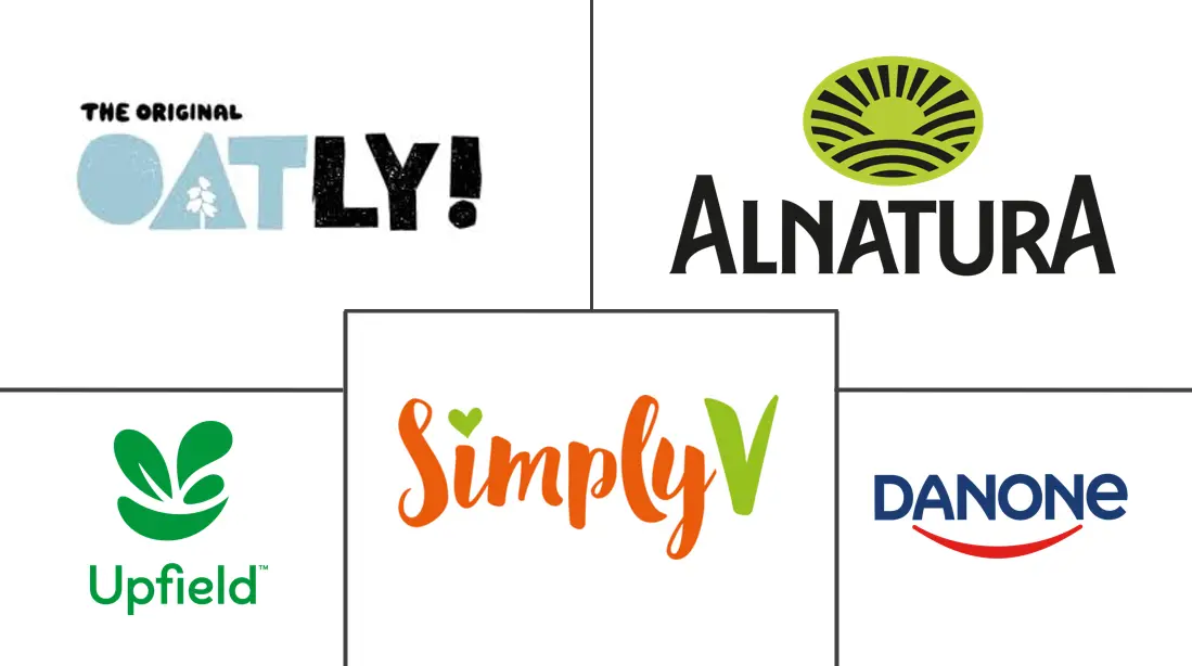 德国乳制品替代品市场规模和份额