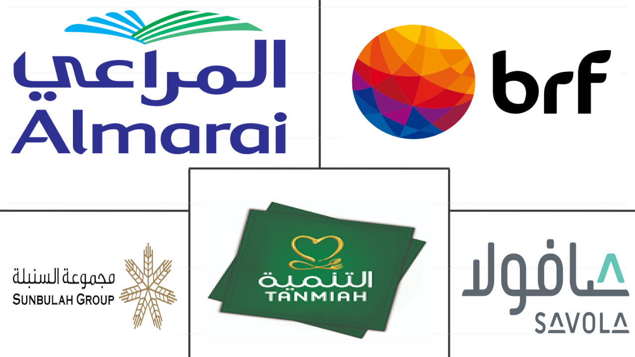 沙特阿拉伯食用肉类市场规模及份额