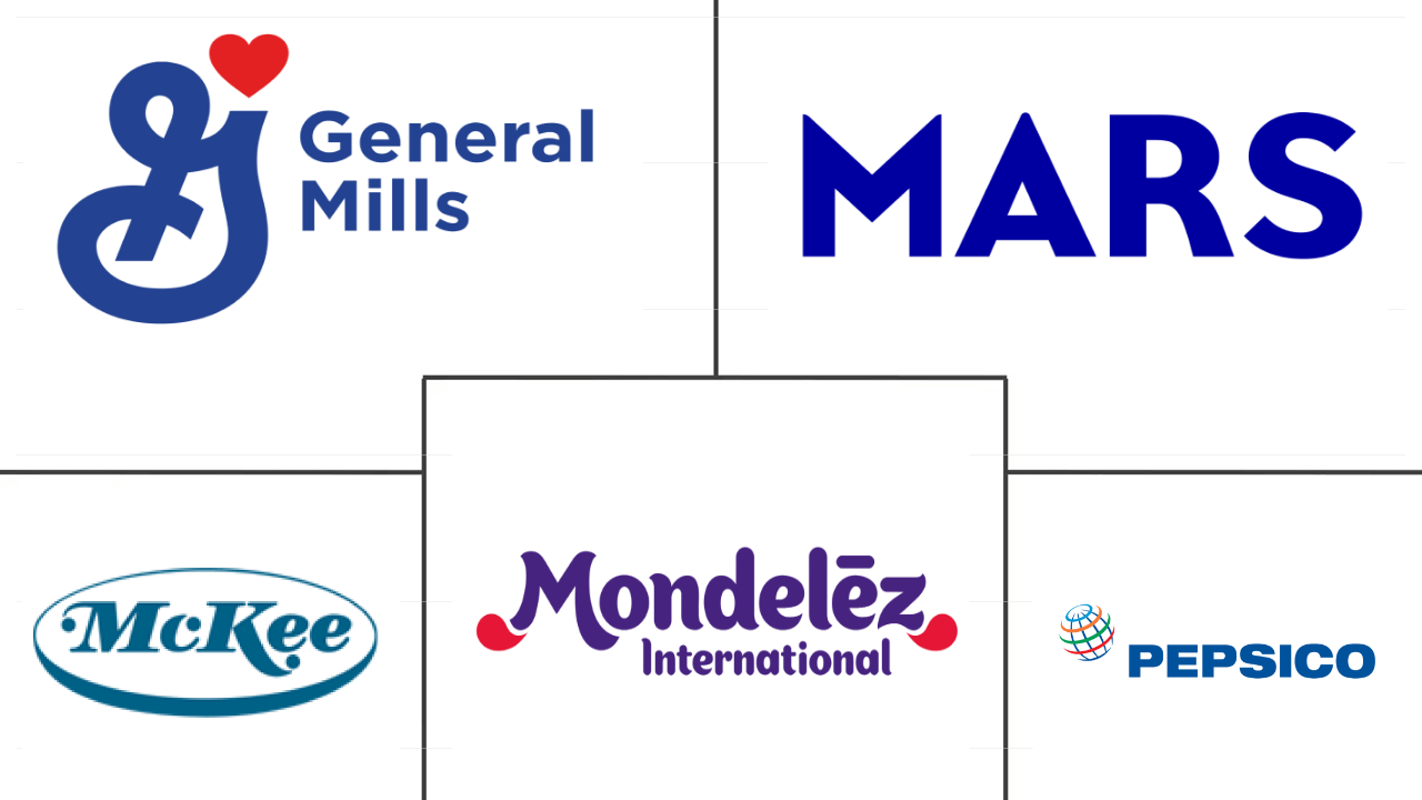 北美谷物棒市场规模