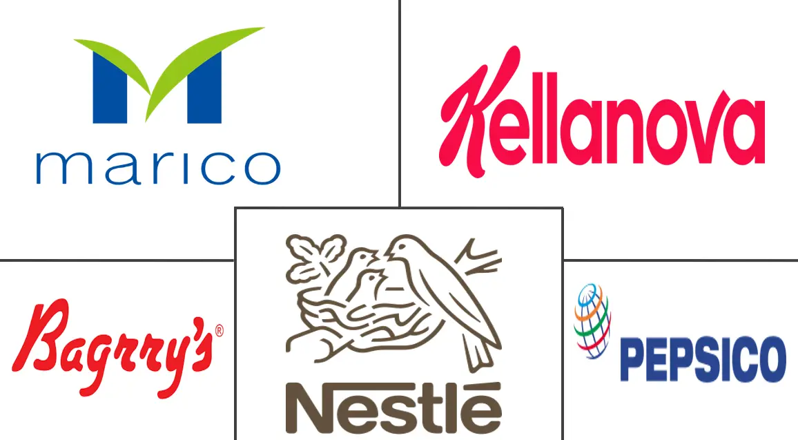 印度早餐谷物市场规模和份额