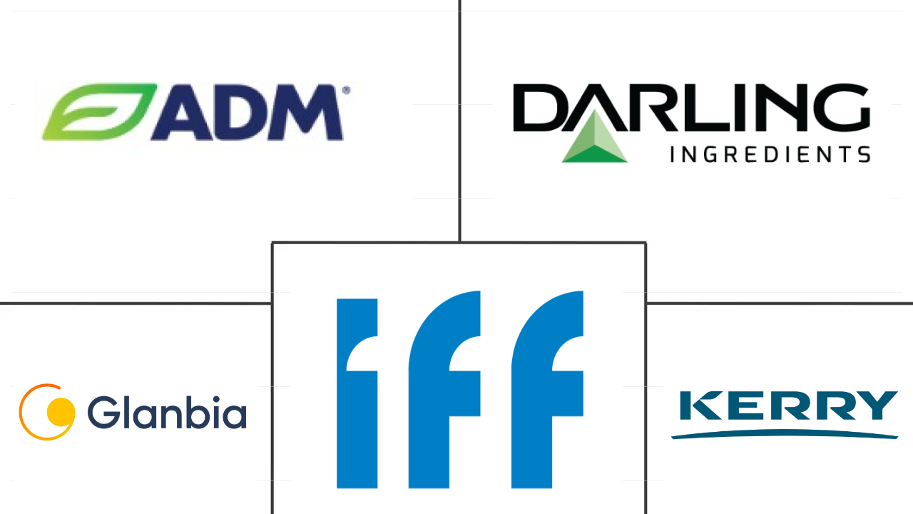 美国蛋白质市场规模