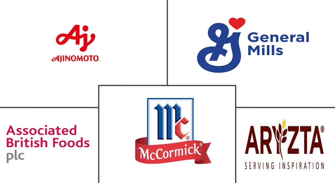 包装民族食品市场规模和份额