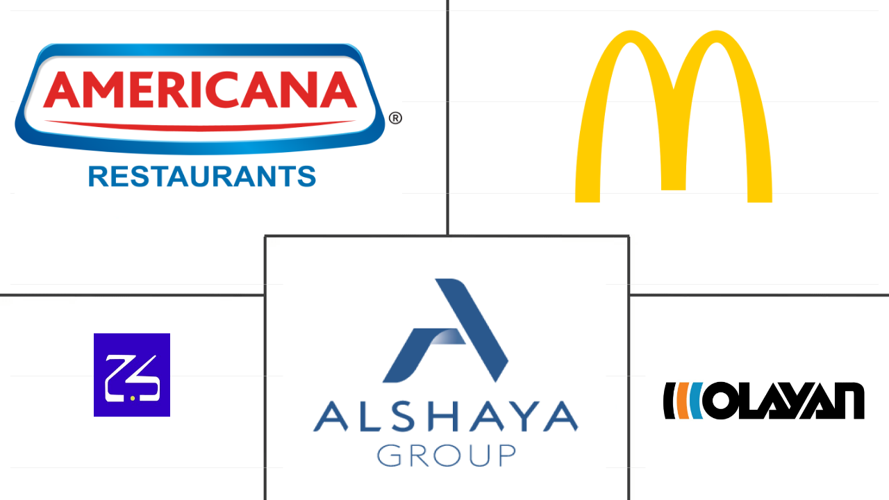 阿联酋餐饮服务市场规模